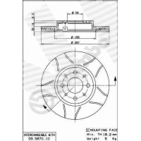 Brake disc