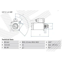 Starter motor