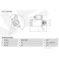 Starter motor