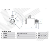 Starter motor