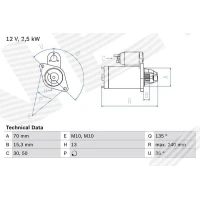 Starter motor